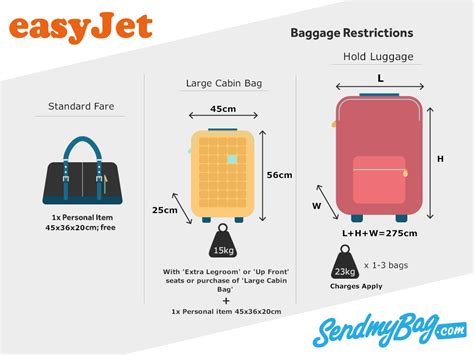 best cabin bags for easyjet|easyjet approved cabin.